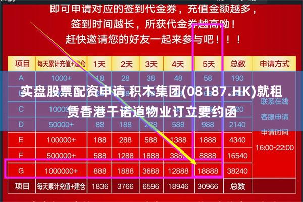 实盘股票配资申请 积木集团(08187.HK)就租赁香港干诺道物业订立要约函